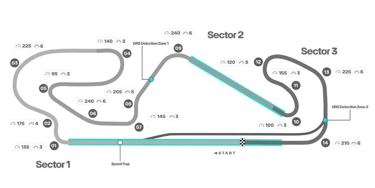 F1 Tây Ban Nha: Bản Cập Nhật Thử Nghiệm, Vòng Loại Định Đoạt