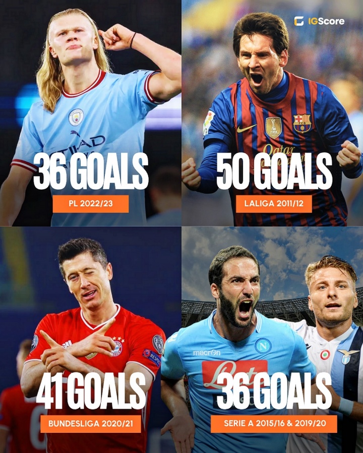 Messi ghi 50 bàn thần thánh! So kè Vua phá lưới lịch sử 4 giải đấu lớn, Haaland có vượt nổi?