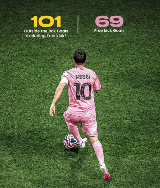 Messi cán mốc 101 bàn sút xa trong sự nghiệp, 69 bàn từ phạt trực tiếp gây tranh cãi