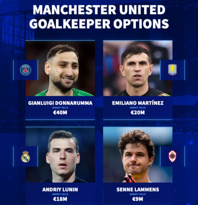 MU khủng hoảng thủ môn! 4 lựa chọn giá 9-40 triệu euro, ai sẽ cứu Old Trafford?